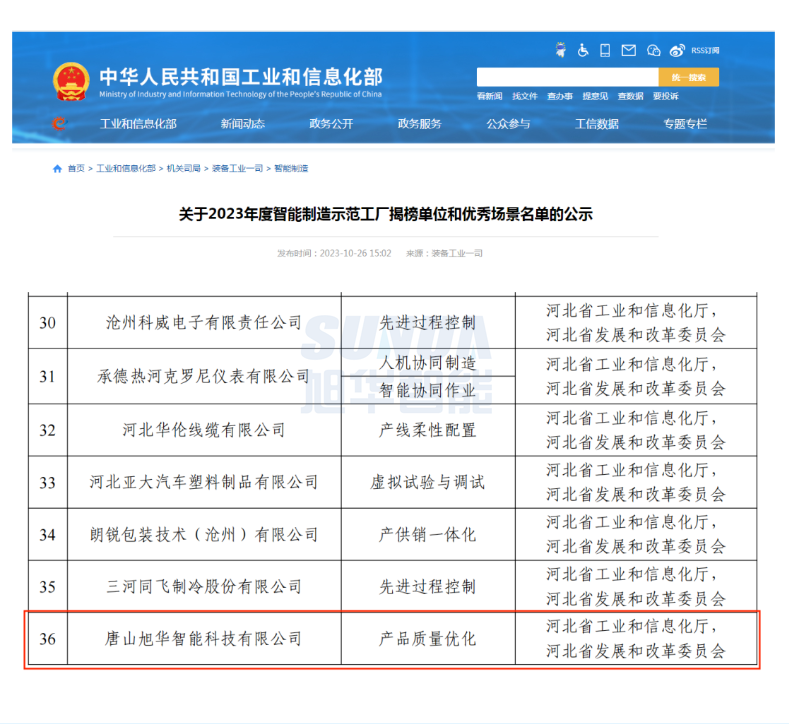 【国家级荣誉】喜讯！利来国际智能“SunFMEA项目”荣获工信部“2023年度智能制造优秀场景”