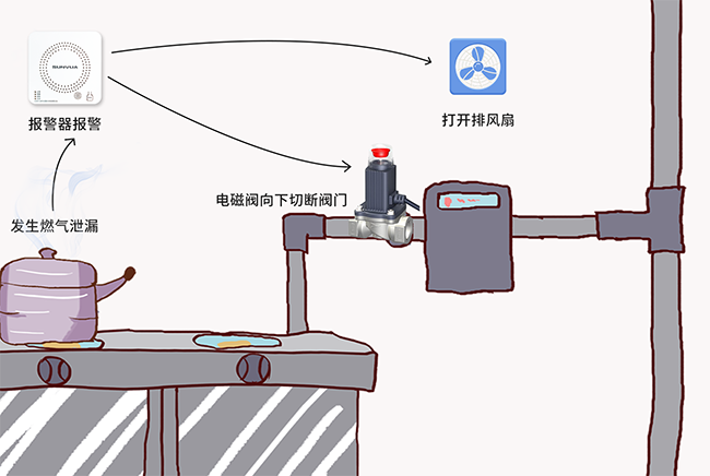家用激光可燃气体报警器